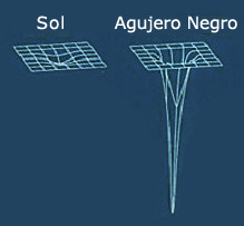 666, pleyades, nibiru, agujero negro, anunnakis, códigos 666