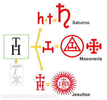 666, ihs, jesuitas, eucaristía, anunnakis, masones, saturno