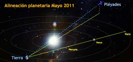 666, pleyades, nibiru, apocalipsis, anunnakis, códigos 666