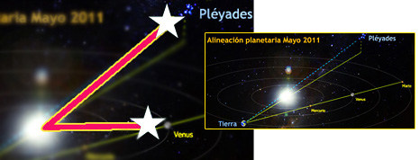 666, pleyades, nibiru, apocalipsis, anunnakis, códigos 666