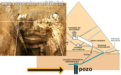  Oro Monoatómico, Gizeh, piramide, oro, gran Zimbabue, enki, anunnakis