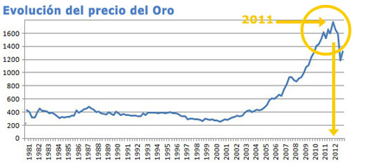 Oro Monoatómico, ormes, cobre, elementos monoatómicos, Superconductividad, anunnakis