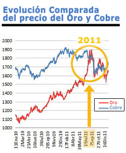 Oro Monoatómico, ormes, cobre, elementos monoatómicos, Superconductividad, anunnakis, profecias mayas